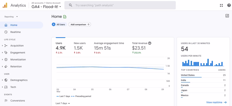 GA4-dashboard.width-750