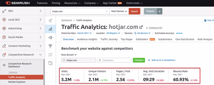 semrush-free-traffic-analytics-report.width-750