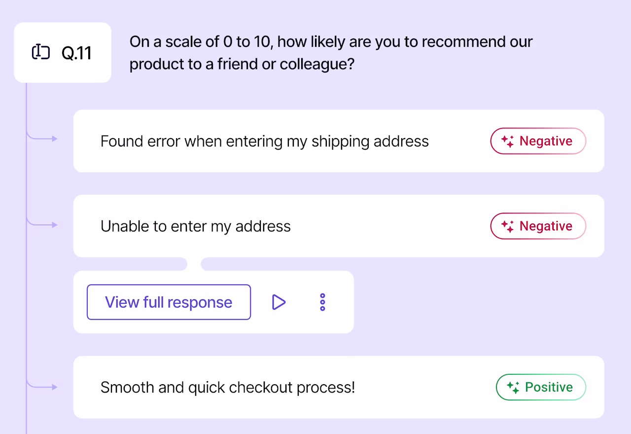 [visual] Combine traditional analytics with feedback and session replays to see the full picture behind every drop