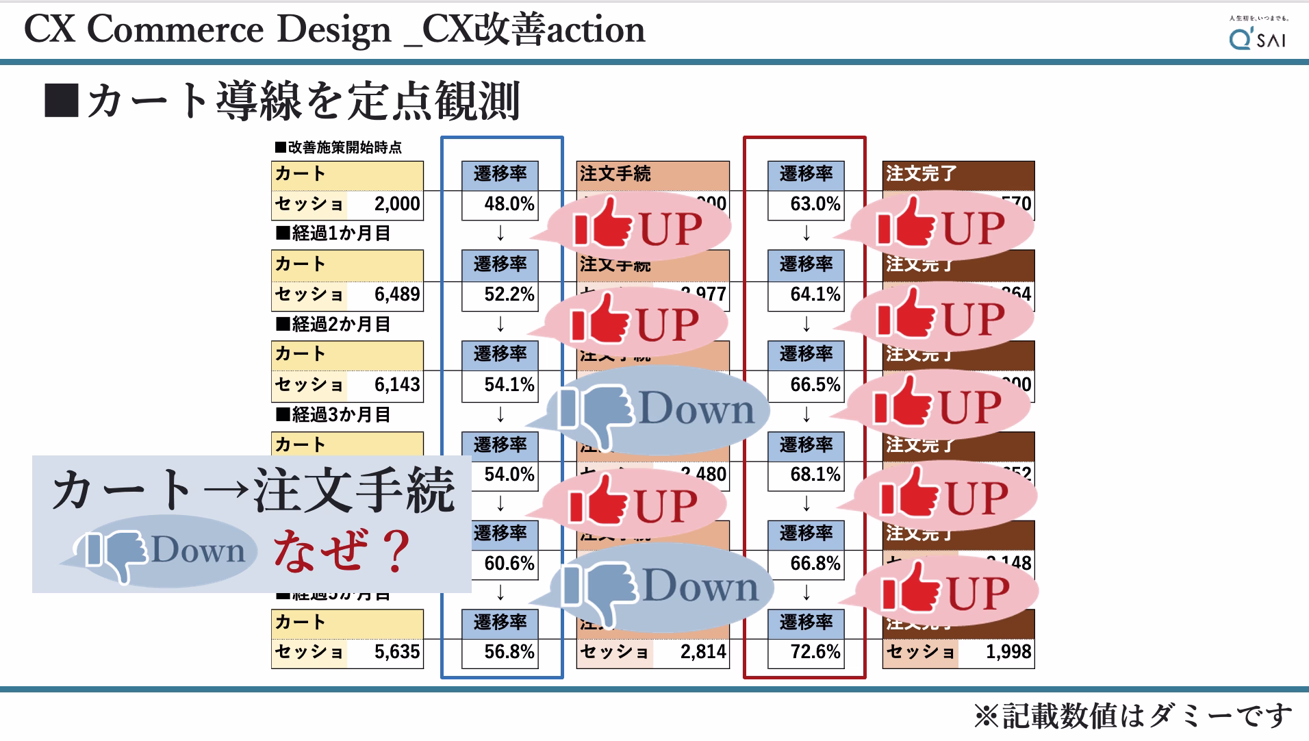 カート導線の定点観測
