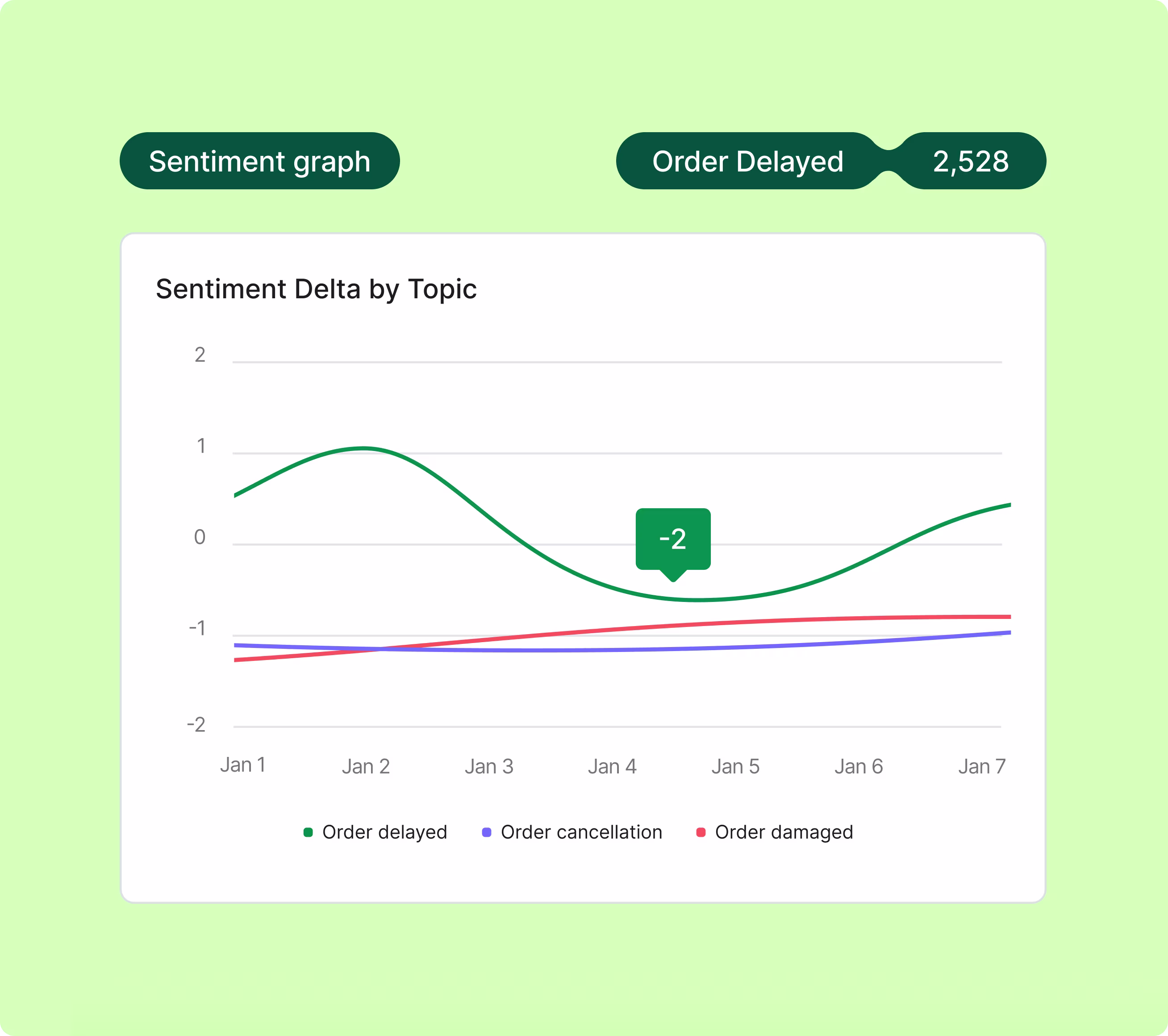 CI Use Case - Predict and reduce customer churn