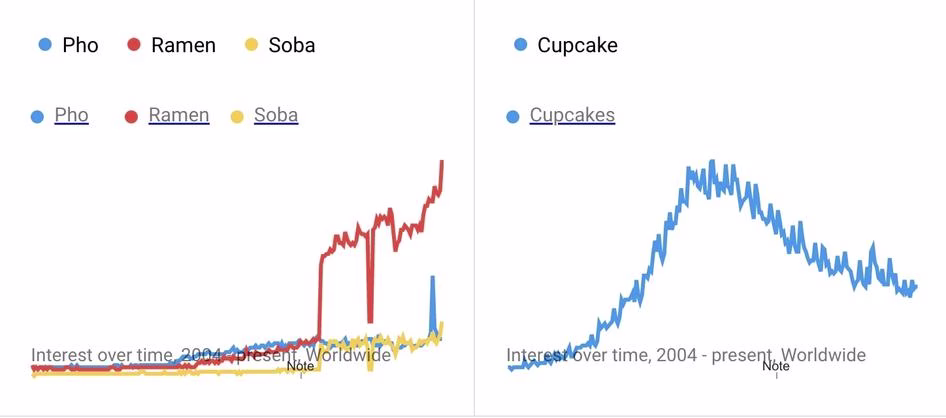 [Visual] Google trends