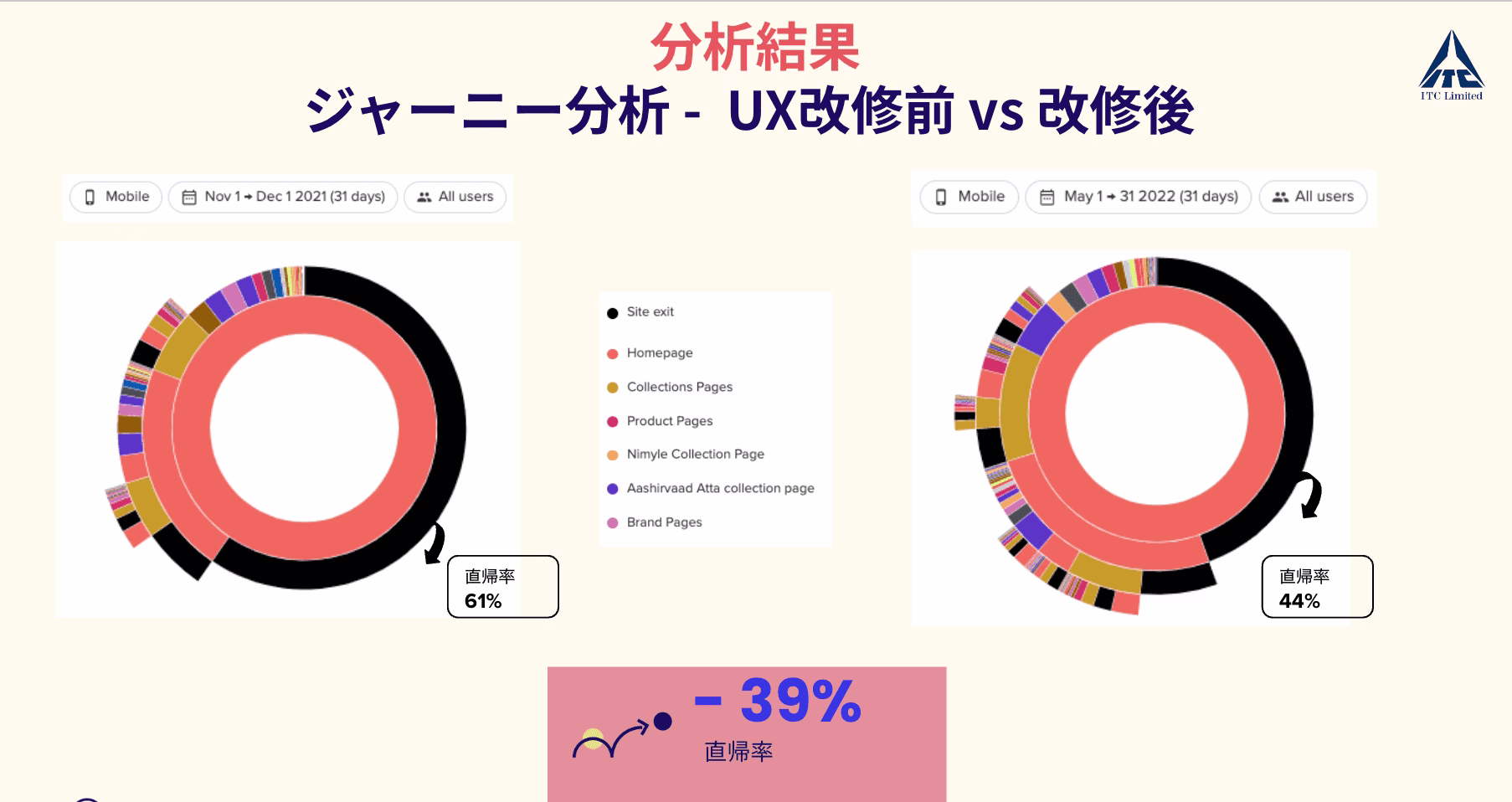 2023 12 %E3%82%B8%E3%83%A3%E3%83%BC%E3%83%8B%E3%83%BC%E5%88%86%E6%9E%90%E3%81%AE%E7%B5%90%E6%9E%9C.png