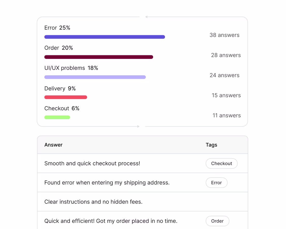 [Visual] Surveys - answers and tags