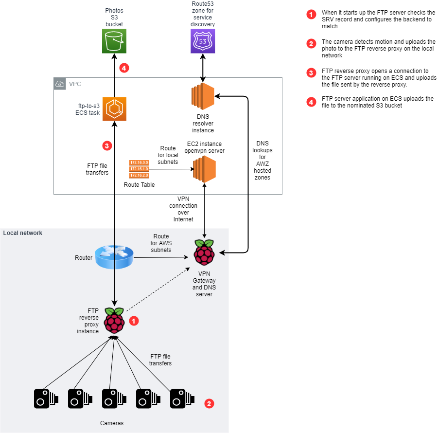 solution diagram v2