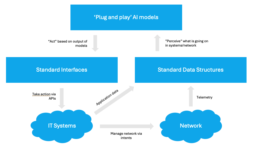 Data feedback loop