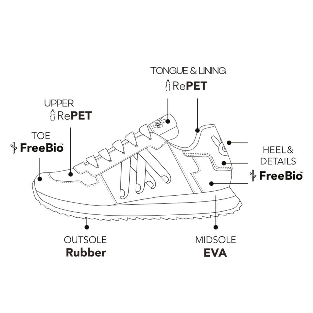 Minna P Shoe Sustainability Graphic