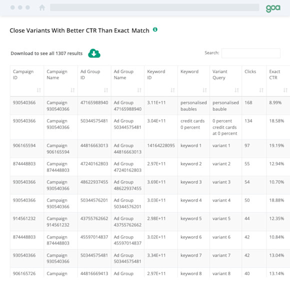 GOA Screenshot - Close Variants - Square