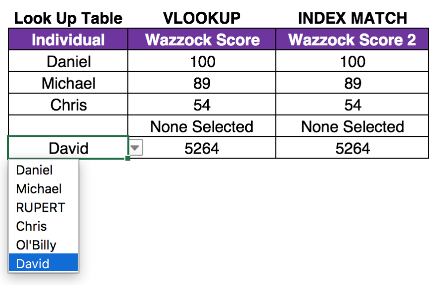 look up table