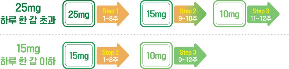 패취 FAQ - Image 1 - Nicorette - ko-KR