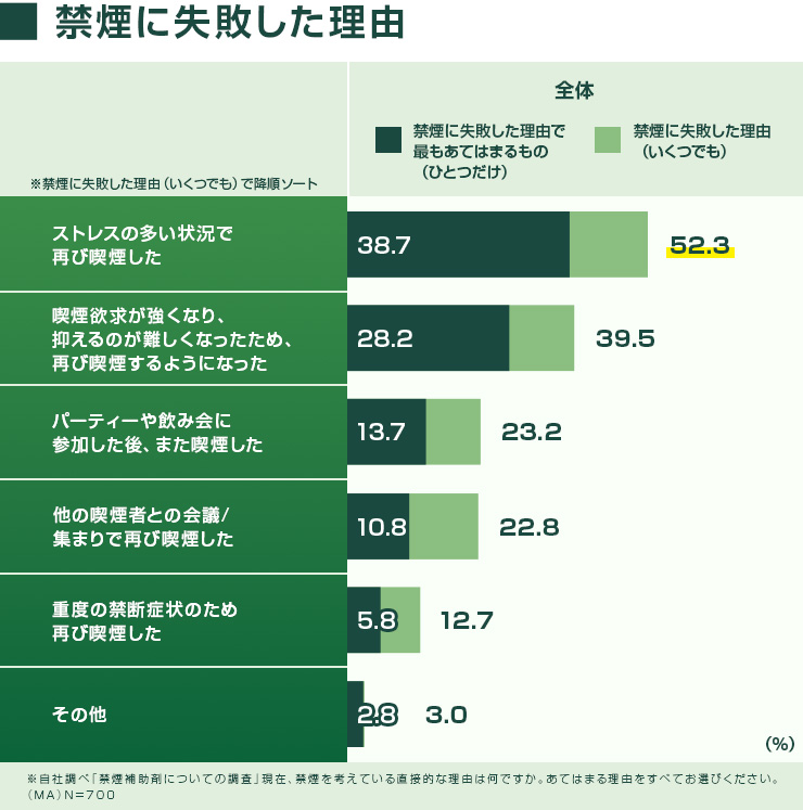 Nicorette 02