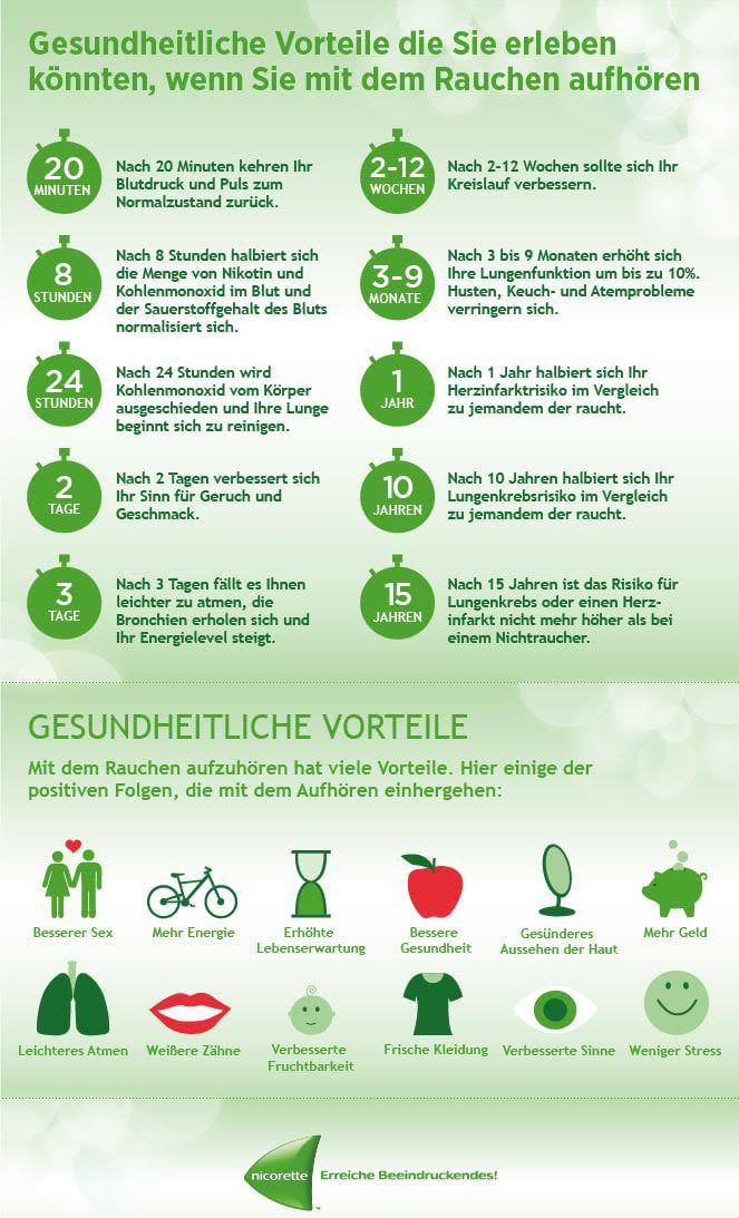 Vorteile des Rauchstopps
