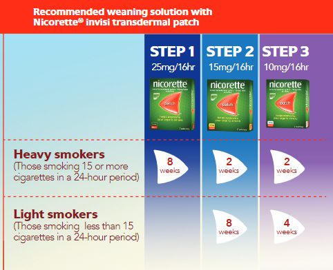 weaning off cigarettes Quit Tobacco Calendar: It Only Takes 31 Days To Quit How to Quit Smoking to