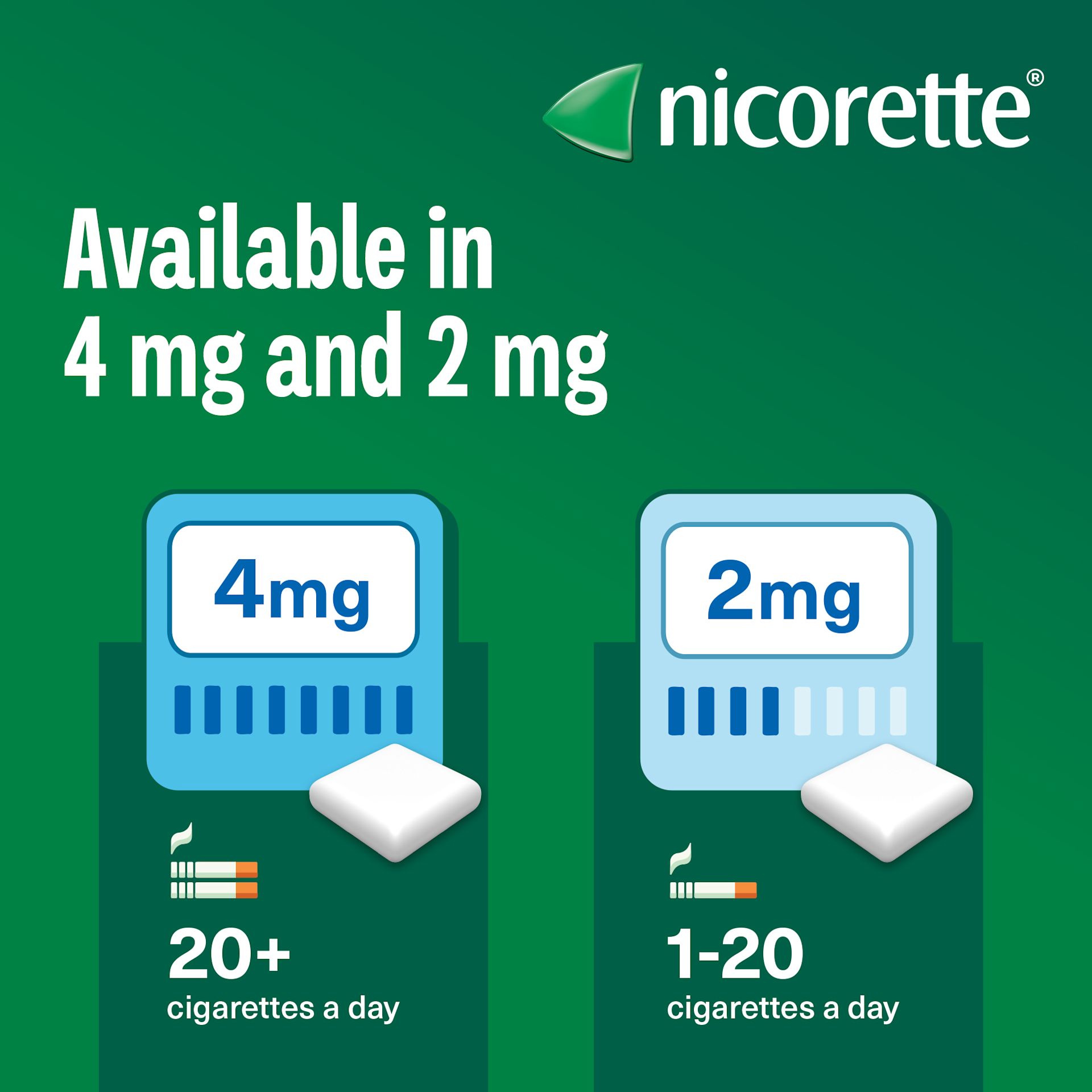 Nicorette Gum - Image 5 - Nicorette - Icy White