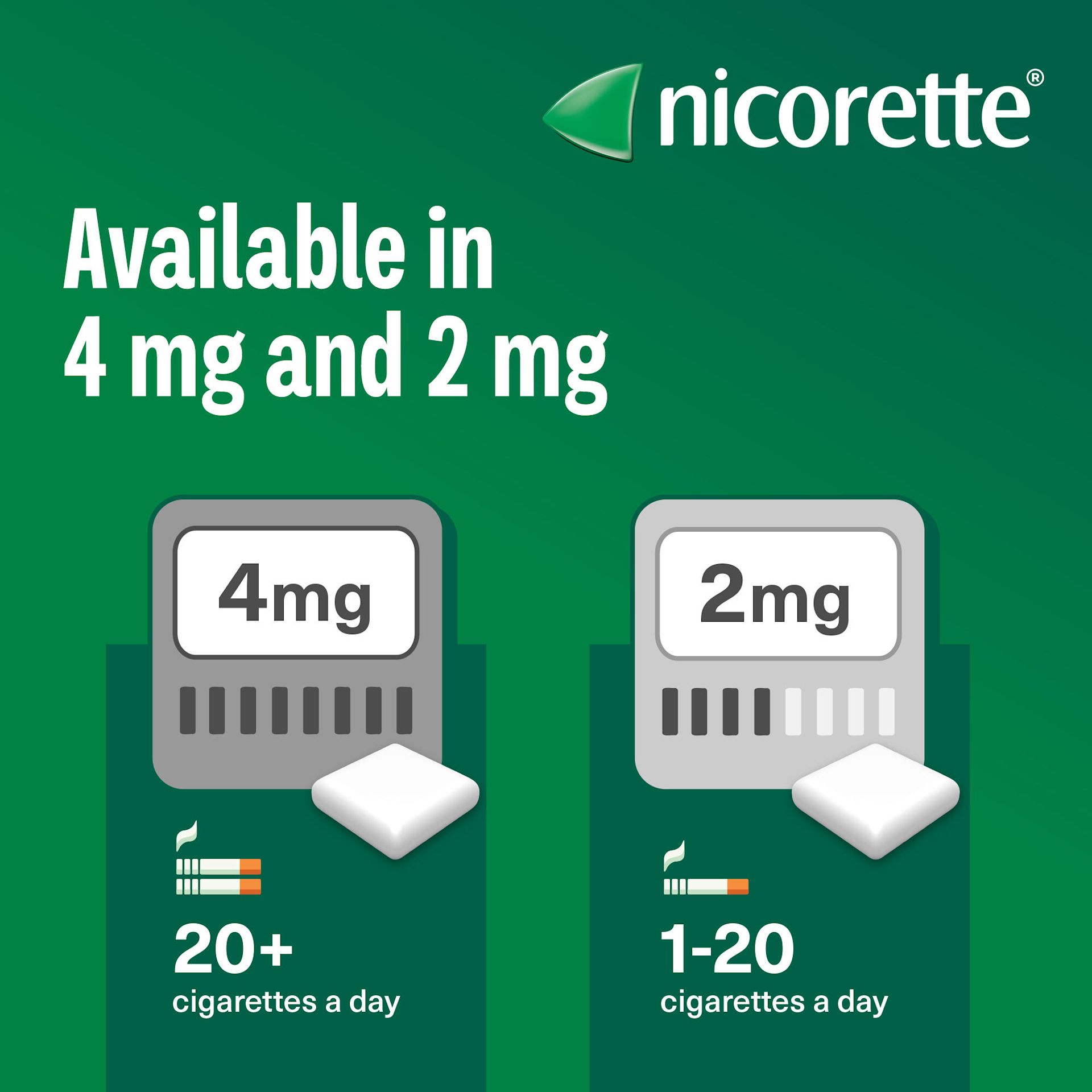 Nicorette Gum - Image 5 - Nicorette - Original