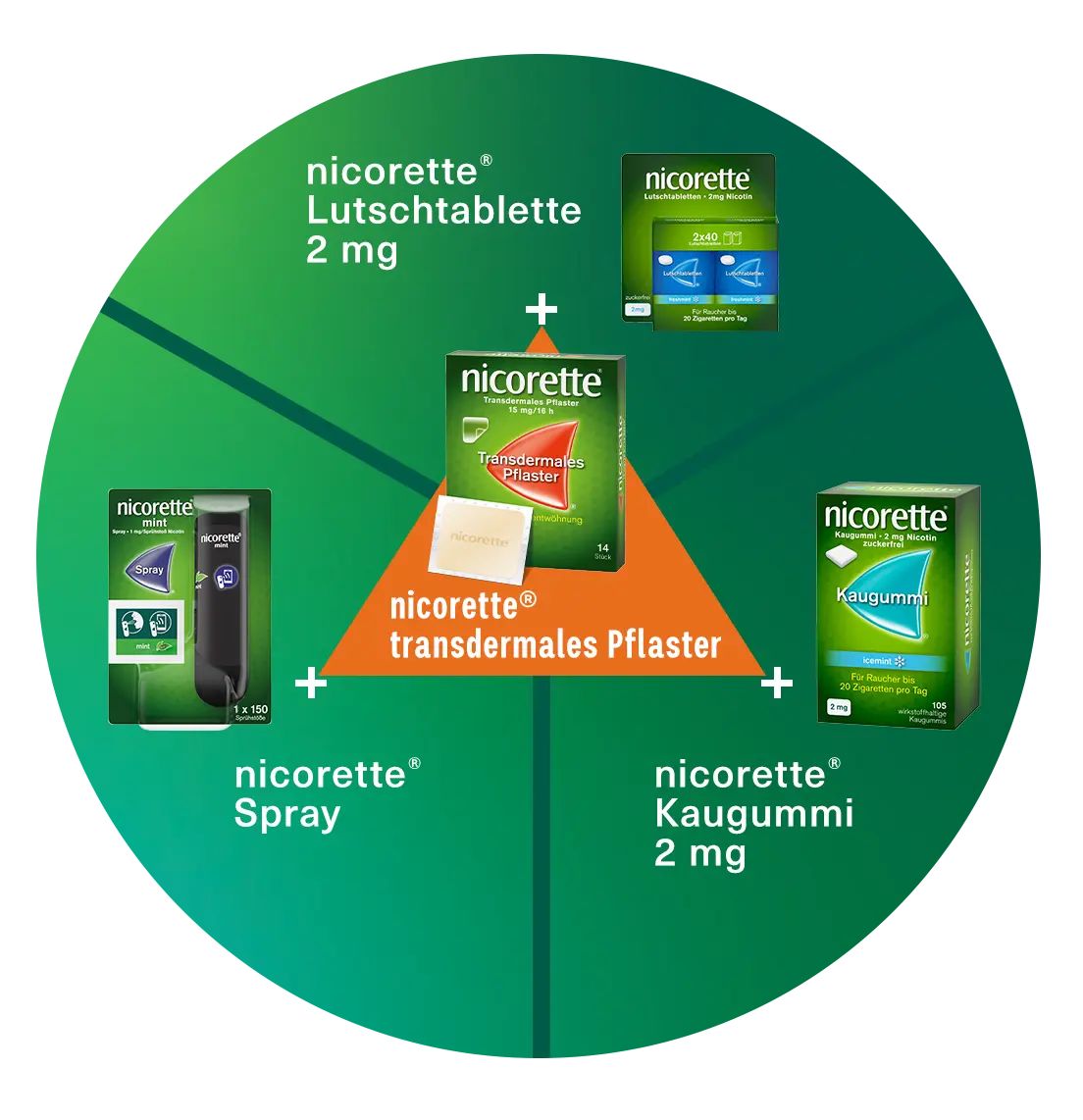 NICORETTE ® Kombi-Therapie - Image 1 - Nicorette - de-AT