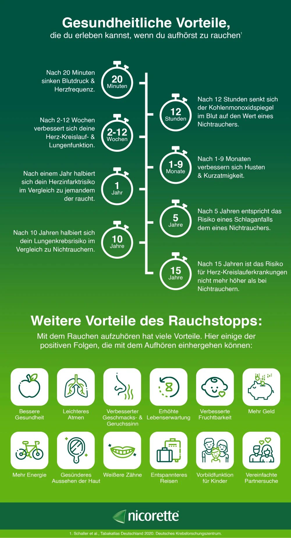 nicorette image - Mit dem Rauchen aufhören – Vorteile
