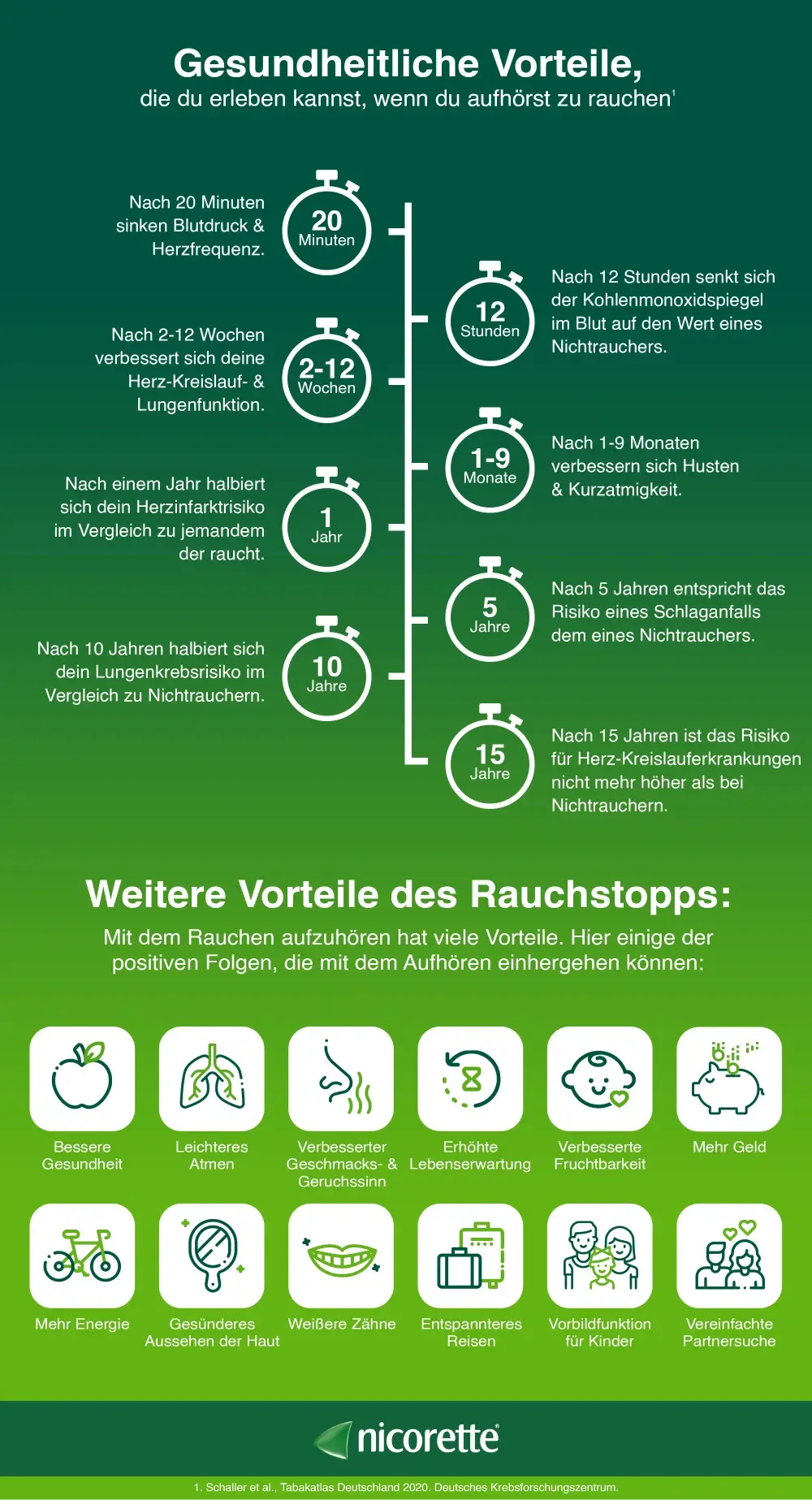 nicorette image - Mit dem Rauchen aufhören – Vorteile