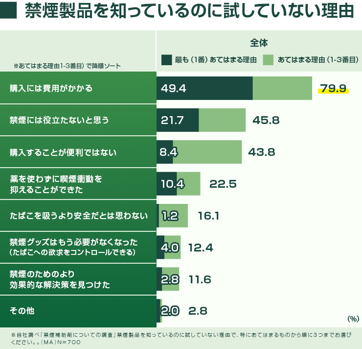 Nicorette 11