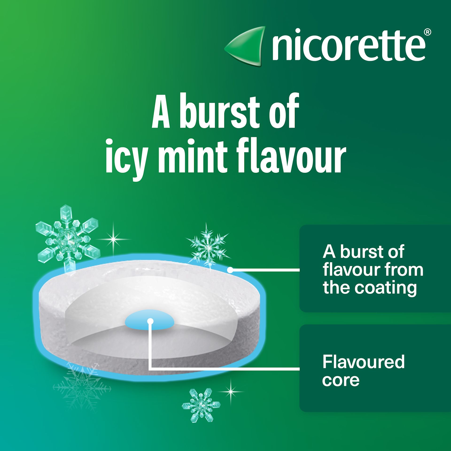 Nicorette TQ Lozenge SI03