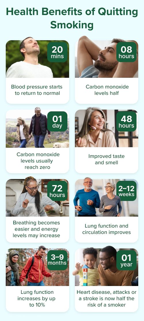 are there any health benefits to tobacco Quitting Smoking: Effects on the Body and Pain 5 Visible Benefits of Quitting