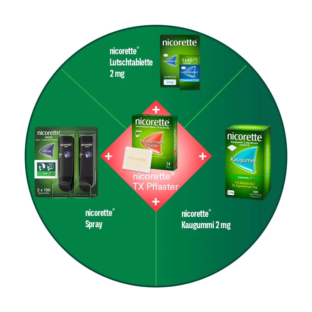 nicorette® Kombi-Therapie
