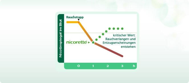 3.1 content nikotinersatztherapie.jpeg