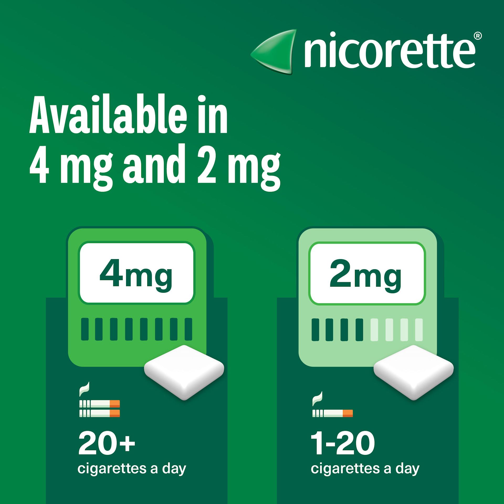 Nicorette Gum - Image 5 - Nicorette - Fresh Mint