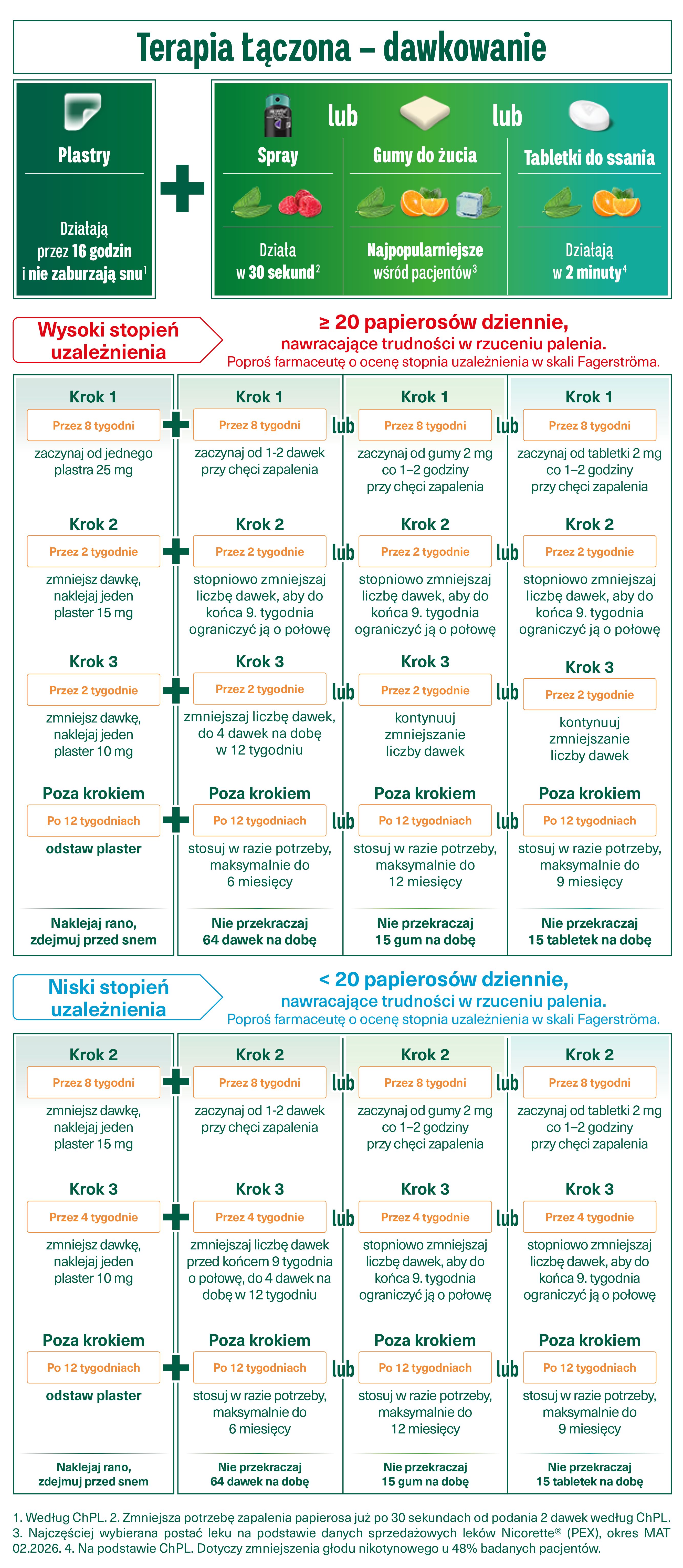 11698331590 Planner terapii tabelka dawkowanie