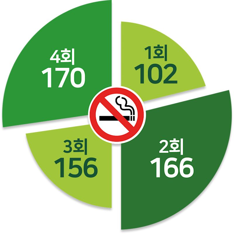 금연챌린지 - Image 10 - nicorette.co.kr - ko-KR