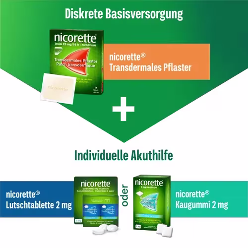 Nicorette Kombitherapie - Gegen starkes oder unkontrollierbares Rauchverlangen. Nicorette Invisi Depotflaster + Nicorette Lutschtablette oder Nicorette Kaugummi.