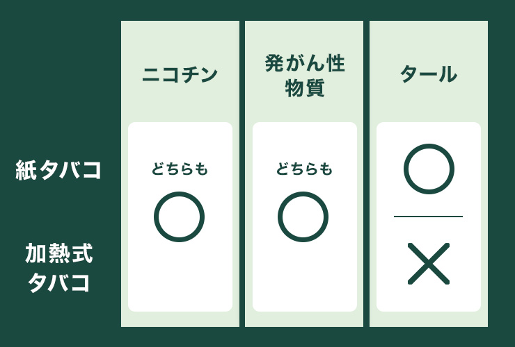 Nicorette 05