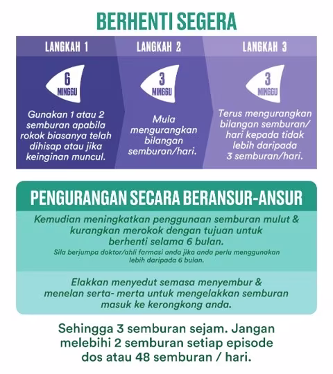 Cara menggunakan Nicorette® QuickMist