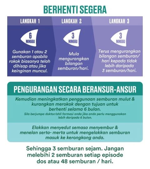 Cara menggunakan Nicorette® QuickMist