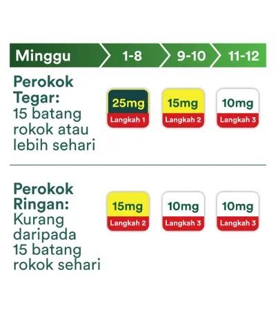 Pilih Kekuatan Yang Sesuai