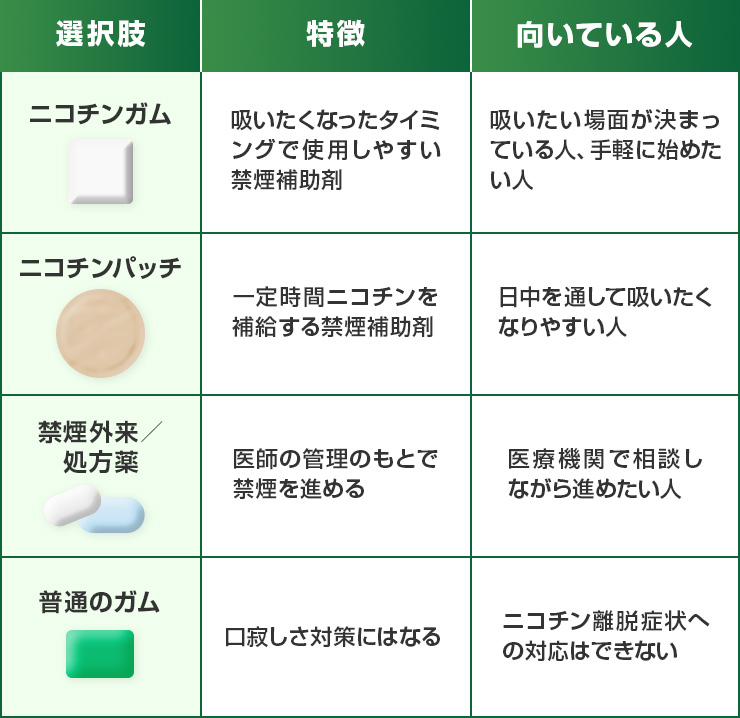 Nicorette 10