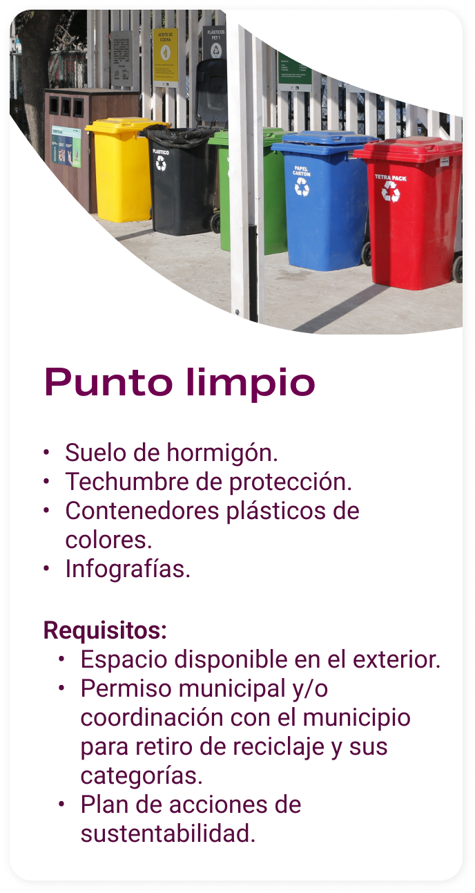 Punto limpio Aceleradora de proyectos Mallplaza