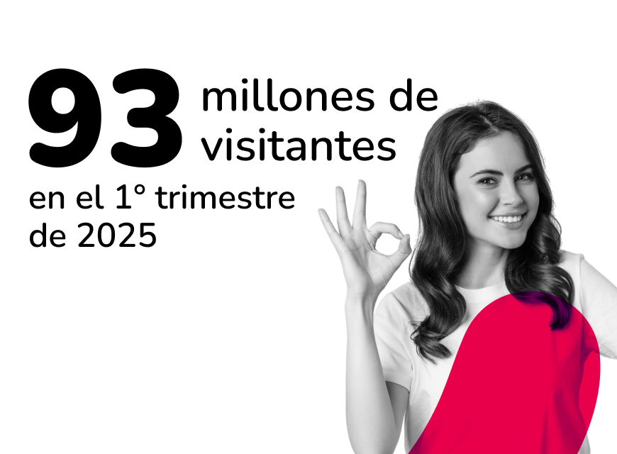 93 millones de visitantes Mallplaza