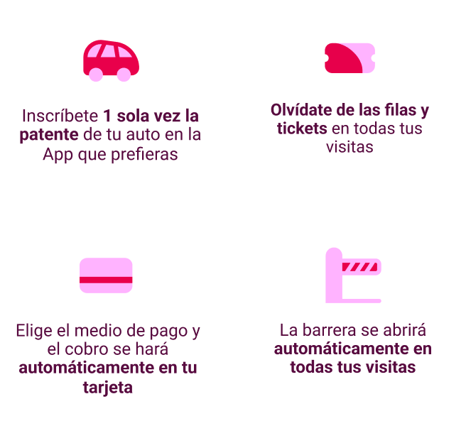 Beneficios Parking Digital Mallplaza