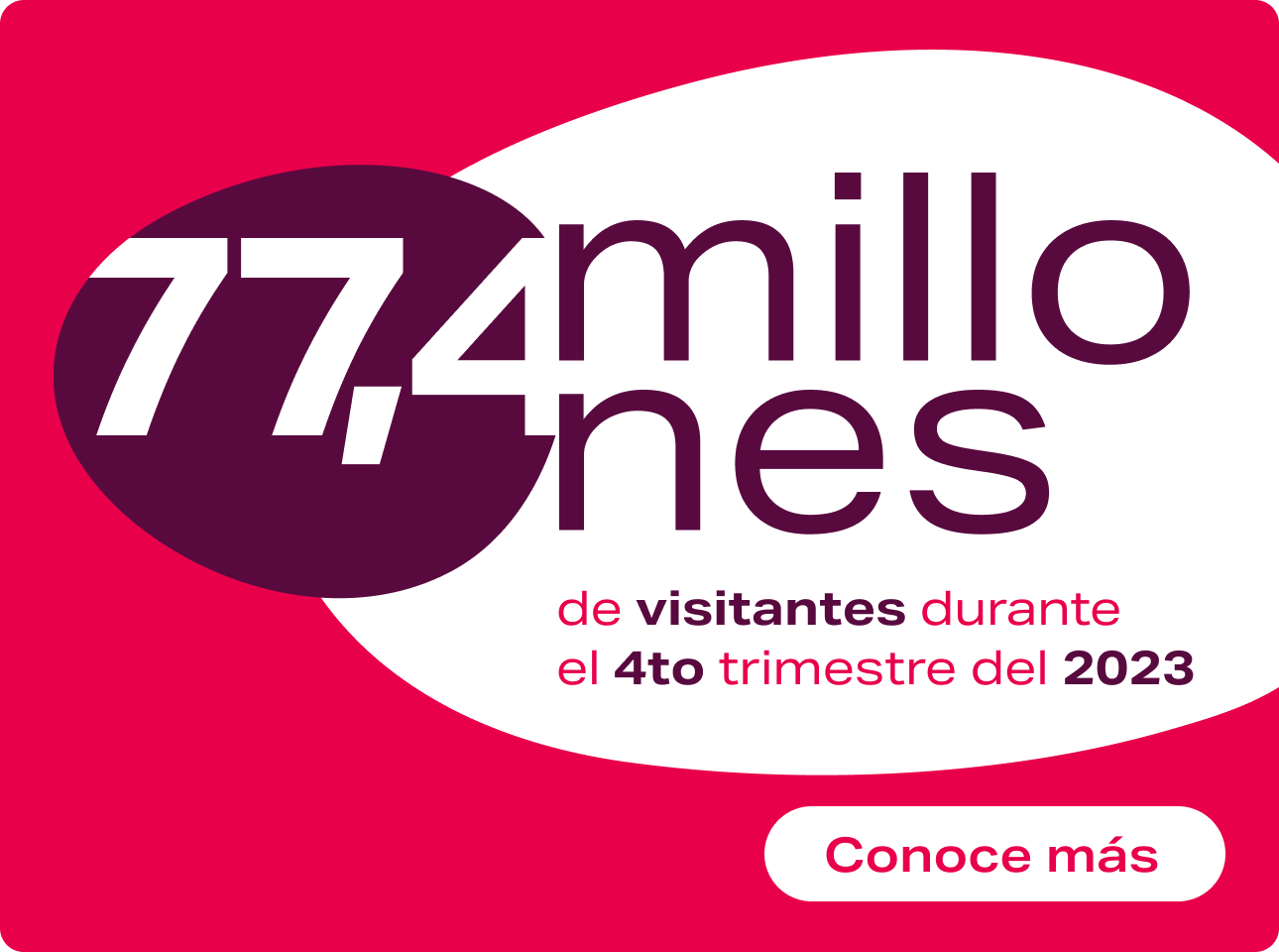 77 millones de visitantes cuarto trimestre 2023