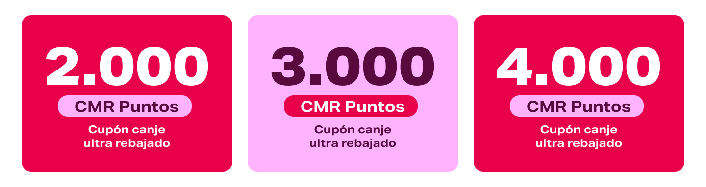 Cupón de Canje Ruleta Sodimac CMR Puntos Mallplaza