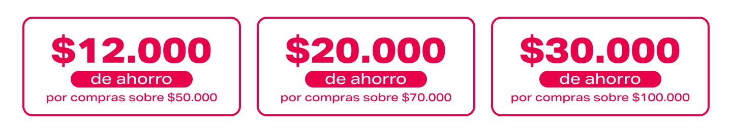 Cupón Ahorro Ruleta Sodimac CMR Puntos Mallplaza