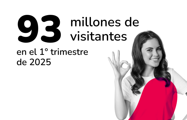 93 millones de visitantes Mallplaza