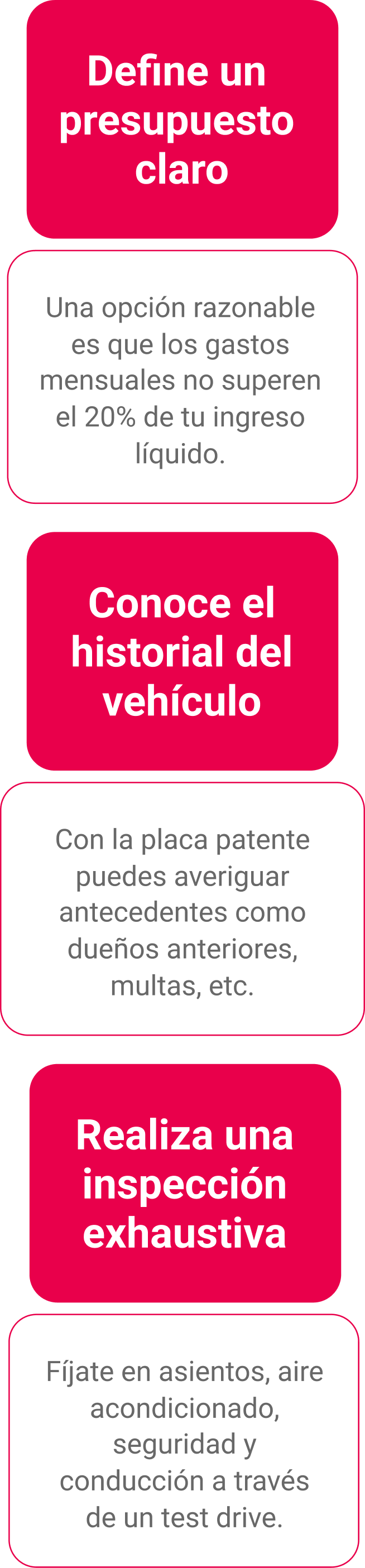 ¿Qué evaluar antes de comprar un auto usado?