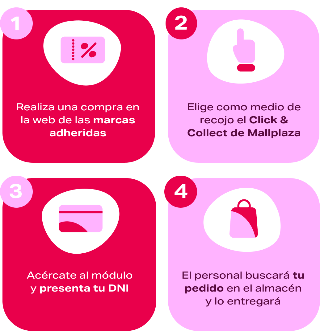 Cyber julio 2025 Click and Collect en Mallplaza
