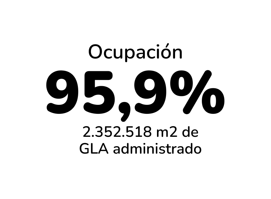 95,9% de ocupación en Mallplaza