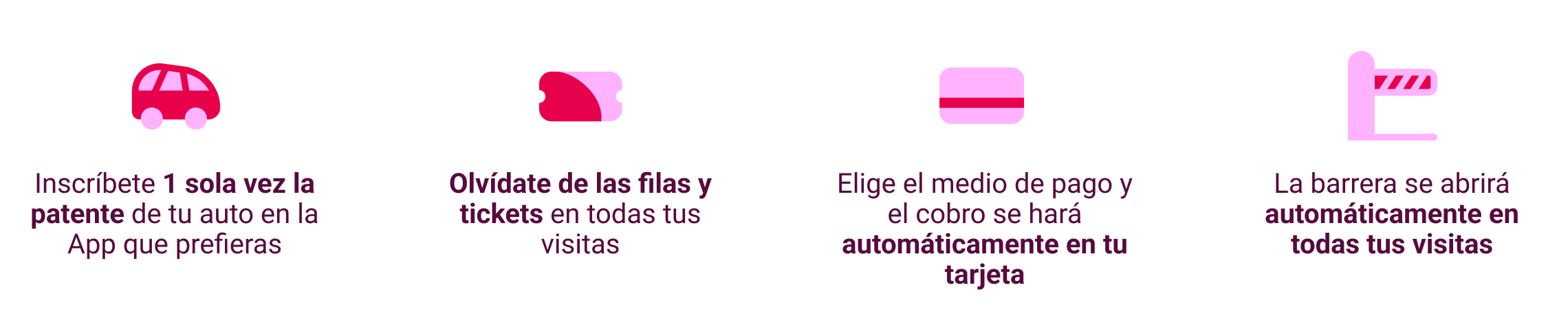 Beneficios Parking Digital Mallplaza