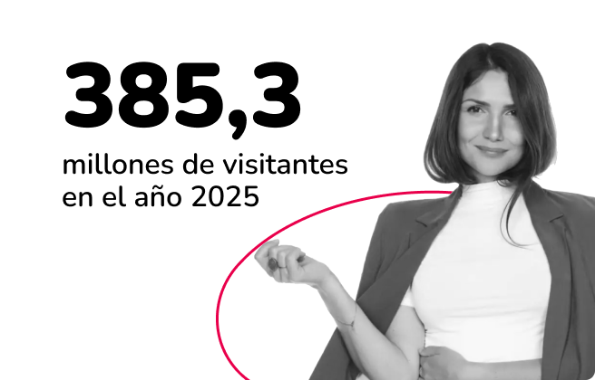 385,3 millones de visitantes Mallplaza 2025
