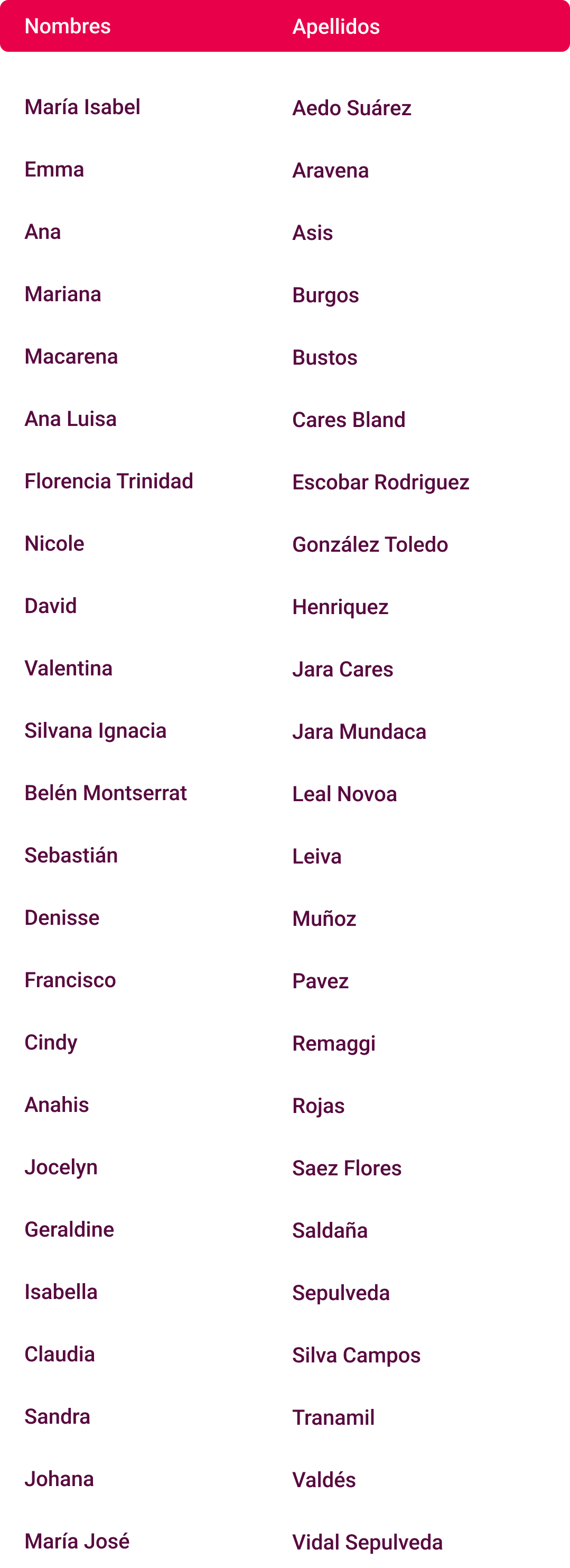 Ganadores Concurso desfile moda Mallplaza Trébol
