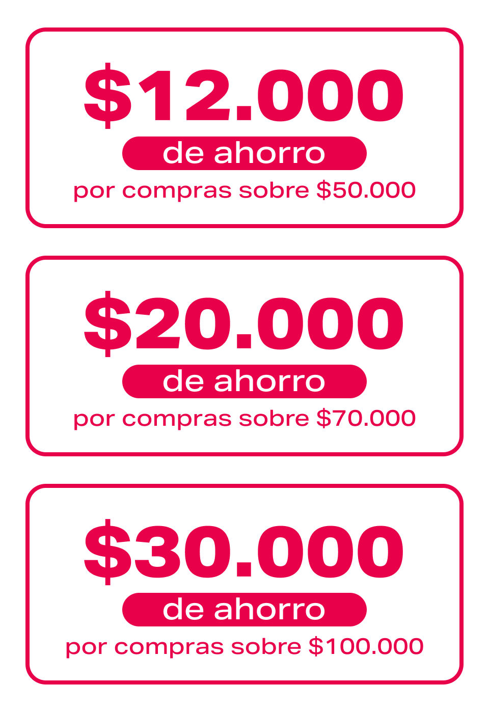 Cupón Ahorro Ruleta Sodimac CMR Puntos Mallplaza